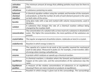 Rate of Reaction Remote Learning Pack