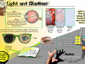 Light Y3 Knowledge Organiser