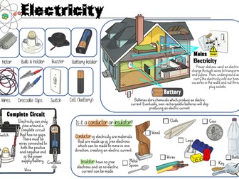 Electricity Y4 Knowledge Organiser