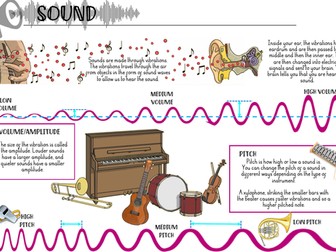 Sound Y4 Knowledge Organiser