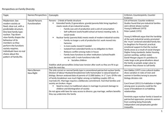 Perspectives on Family Diversity