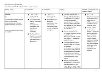 Class differences in achievement AQA Sociology