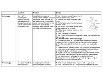 AQA GCSE Biology Required Practicals