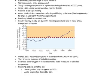 GCSE Geography- Climate change (Physical)