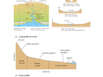 GCSE Geography- Rivers (Physical)