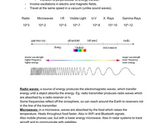 AQA GCSE Physics Waves and the Electromagnetic Spectrum