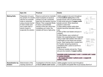 AQA GCSE Chemistry Required Practicals