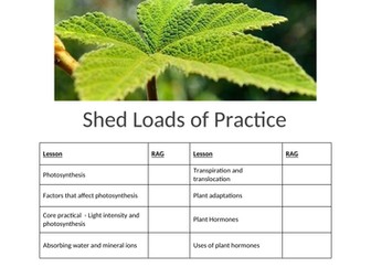 EDEXCEL CB6/SB6 Revision SLOP Booklet
