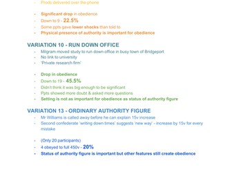 Milgram Variations Description & GRAVE - Psychology