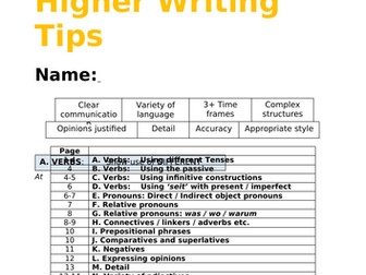 German KS4:  Higher Writing Tips for GCSE