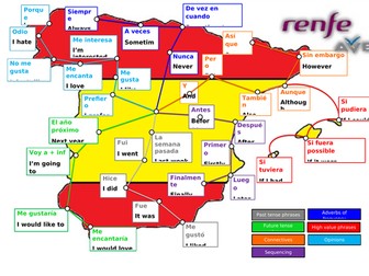 Useful vocab - Display map