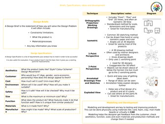 AQA GCSE Design Technology Knowledge Organisers