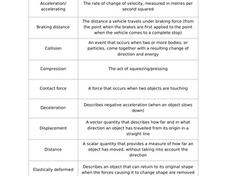 Forces Topic Summary