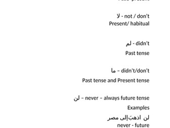 Tools of negation (Adawaat Al Nafi) and other negative words