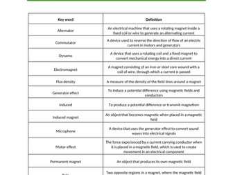 Magnets and Electromagnets Topic Summary