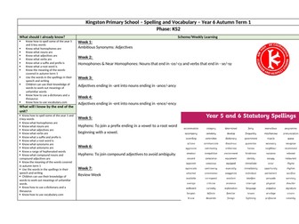Year 6 Spelling and Vocabulary Knowledge Organisers