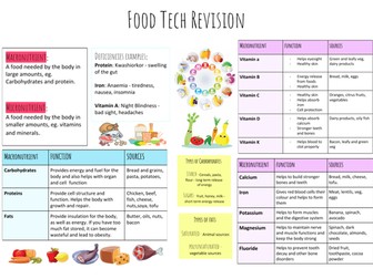 Macro-nutrients and Micro-nutrients