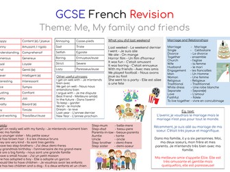 GCSE French Mindmaps