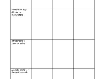 AQA Alevel Chemistry Mechanism Read and Recall sheets