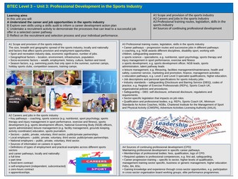 BTEC Sport Level 3 Knowledge Organiser - Unit 3