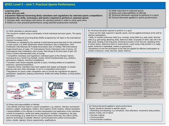 BTEC Sport Level 3 - Unit 7 Knowledge Organiser