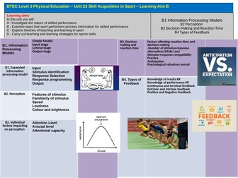 BTEC Sport Level 3 - Unit 23 Knowledge Organiser