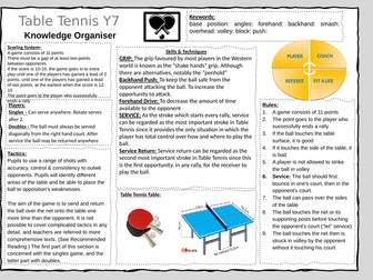 KS3 - Table Tennis Knowledge Organiser