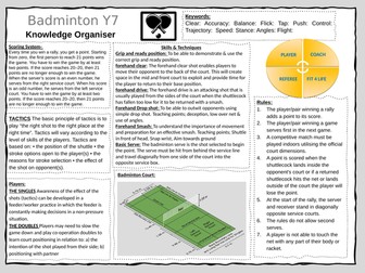 KS3 Knowledge Organiser - Badminton