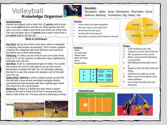 KS3 - Volleyball Knowledge Organiser