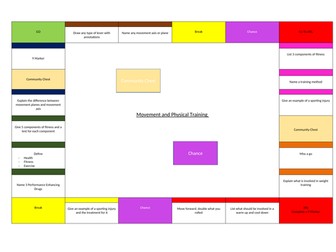 Movement Analysis/Physical Training Monopoly