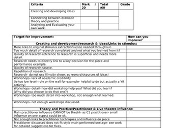 Edexcel Drama and Theatre Component 1 Portfolio: Official Feedback Form