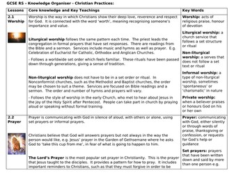 AQA GCSE RS Knowledge Organiser - Christian Belief and Teachings
