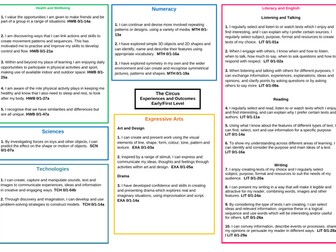 The Circus Topic Web (Early/First Level)