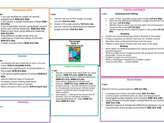 The Jungle Topic Web (Early/First Level)