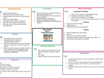 The Seaside Topic Web (Early/First Level)