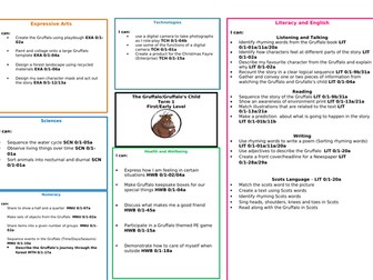 The Gruffalo Topic Web  (Early/First Level)