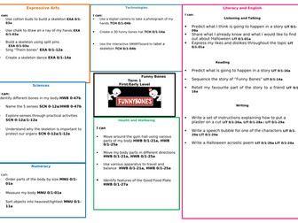 Funny Bones Topic Web (Early/First Level)