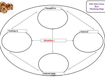 Metacognition thinking map linked to CBT theory model - body behaviour