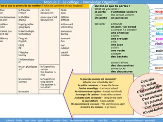 Dynamo 1 module 2 school knowledge organiser / sentence builder year 7 French