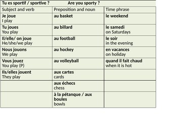 Sentence builder for Dynamo 1 Tu es sportif? Jouer + sport