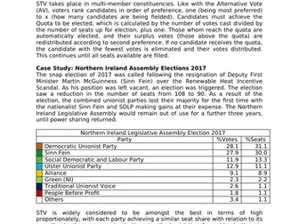 AS/A Level Politics (Edexcel): Electoral Systems (STV)