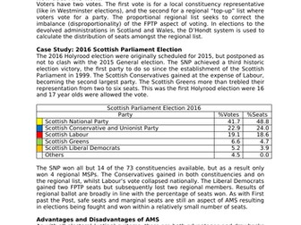 AS/A Level Politics (Edexcel): Electoral Systems (AMS)