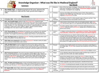 Life in the Middle Ages Knowledge Organiser