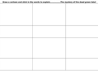 Process of Eutrophication