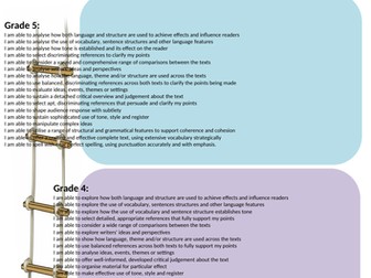 GCSE English Language Progress Ladder