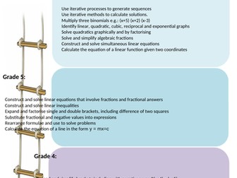 Progress Ladder GCSE Maths Algebra