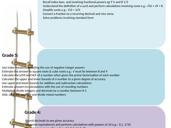 Progress Ladder GCSE Maths Number