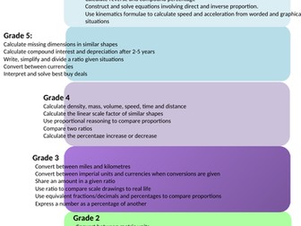 Progress Ladder GCSE Maths Ratio