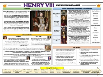 Henry VIII Knowledge Organiser!