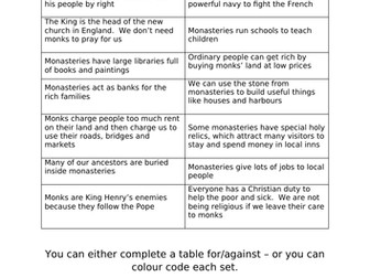 Why did attitudes towards Henry VIII start to change?